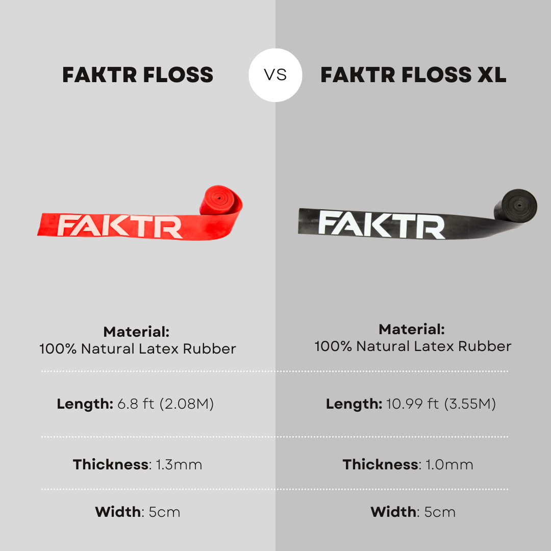 FAKTR Floss Kit (2 Rolls)