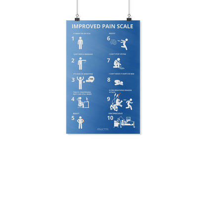 Improved Pain Scale - Office Artwork (Blue Background)