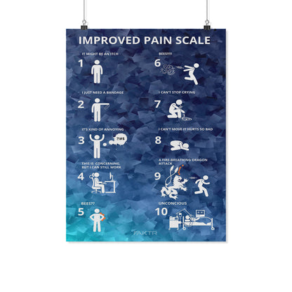 Improved Pain Scale (Geometric Pattern) - Office Artwork