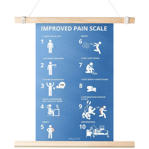 Improved Pain Scale Office Artwork - Blue Background