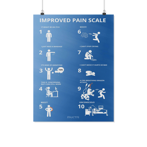 Improved Pain Scale - Office Artwork (Blue Background)