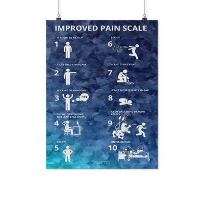 Improved Pain Scale (Geometric Pattern) - Office Artwork